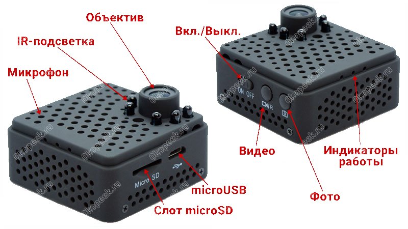 Функциональные составляющие микрокамеры DX400Z